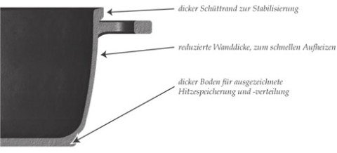 aluminium-druckguss-pfanne